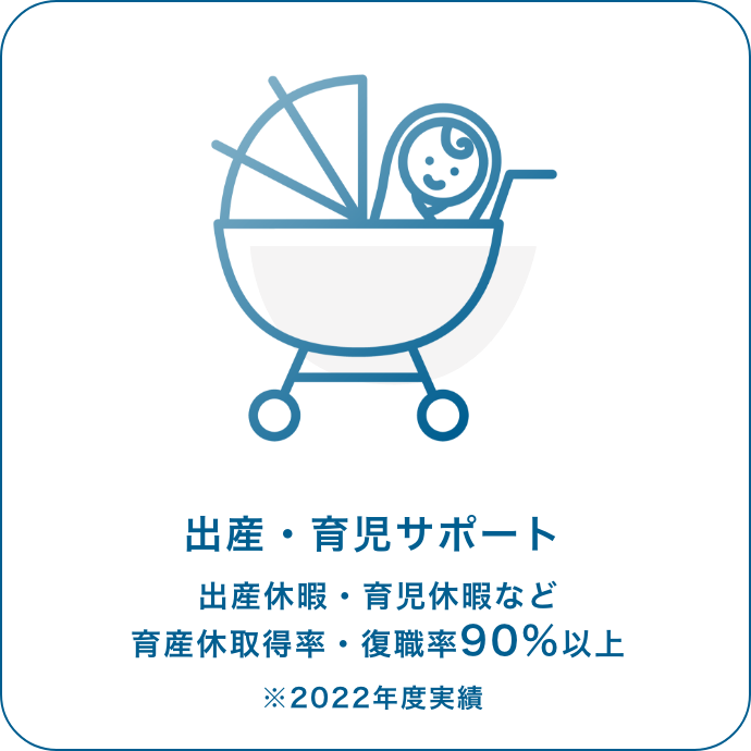 出産・育児サポート 出産休暇・育児休暇など 育産休取得率・復職率90%以上 ※2022年度実績