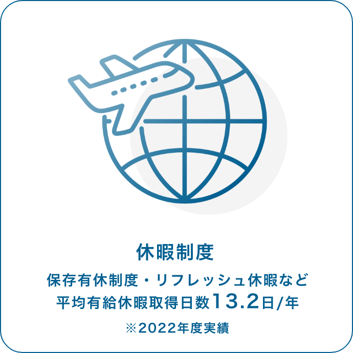 休暇制度 保存有休制度・リフレッシュ休暇など 平均有給休暇取得日数13.2日/年 ※2022年度実績